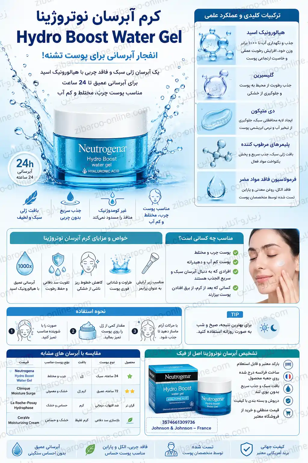 اینفوگرافیک کرم آبرسان نوتروژینا Hydro Boost Water Gel اصل؛ آبرسانی ۲۴ ساعته، هیالورونیک اسید، بافت ژلی سبک، جذب سریع، مناسب پوست چرب، مختلط و دهیدراته