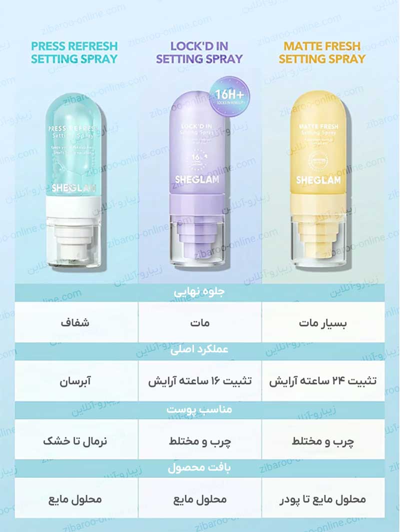 انواع اسپری فیکس شیگلم