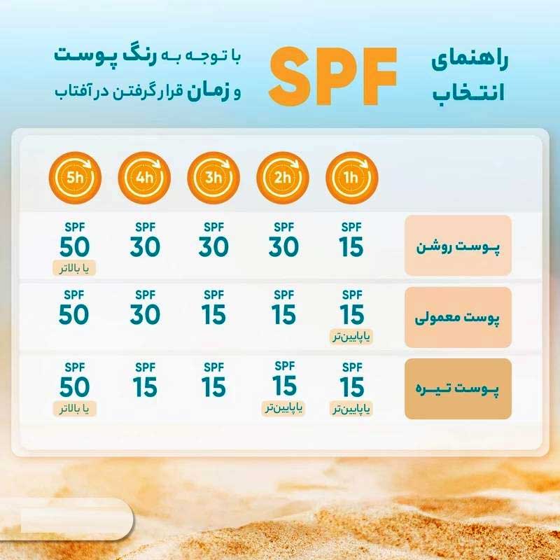 فلوئید ضد آفتاب مای داروخانه