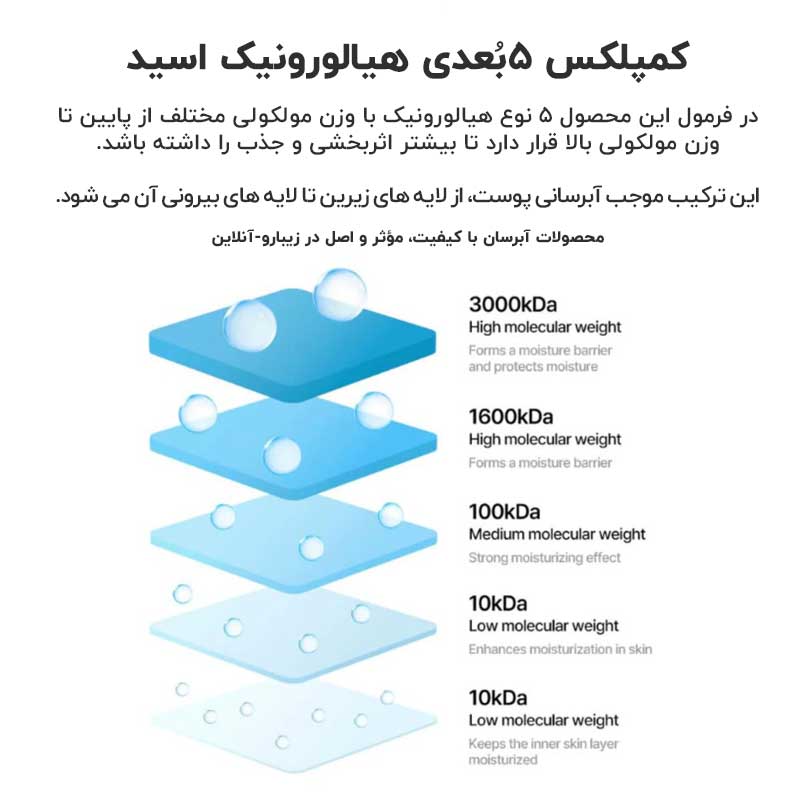 ترکیب 5 توع هیالورونیک اسید در تونر Torridem Dive-in