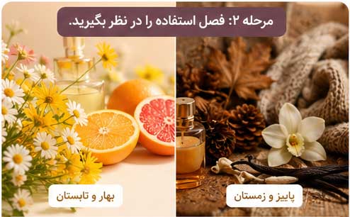 انتخاب رایحه بادی میست بر اساس فصل