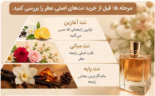 تفاوت رایحههای گلی و میوهای در بادی اسپلش