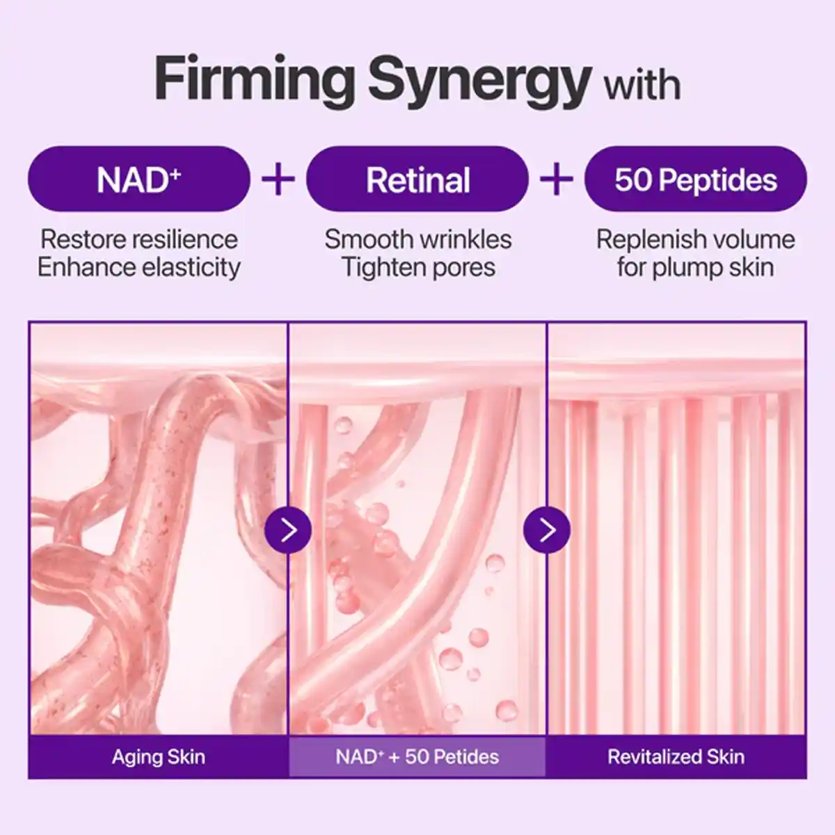 سینرژی رتینال، NAD+ و ۵۵ پپتید برای کاهش روند پیری پوست اطراف چشم