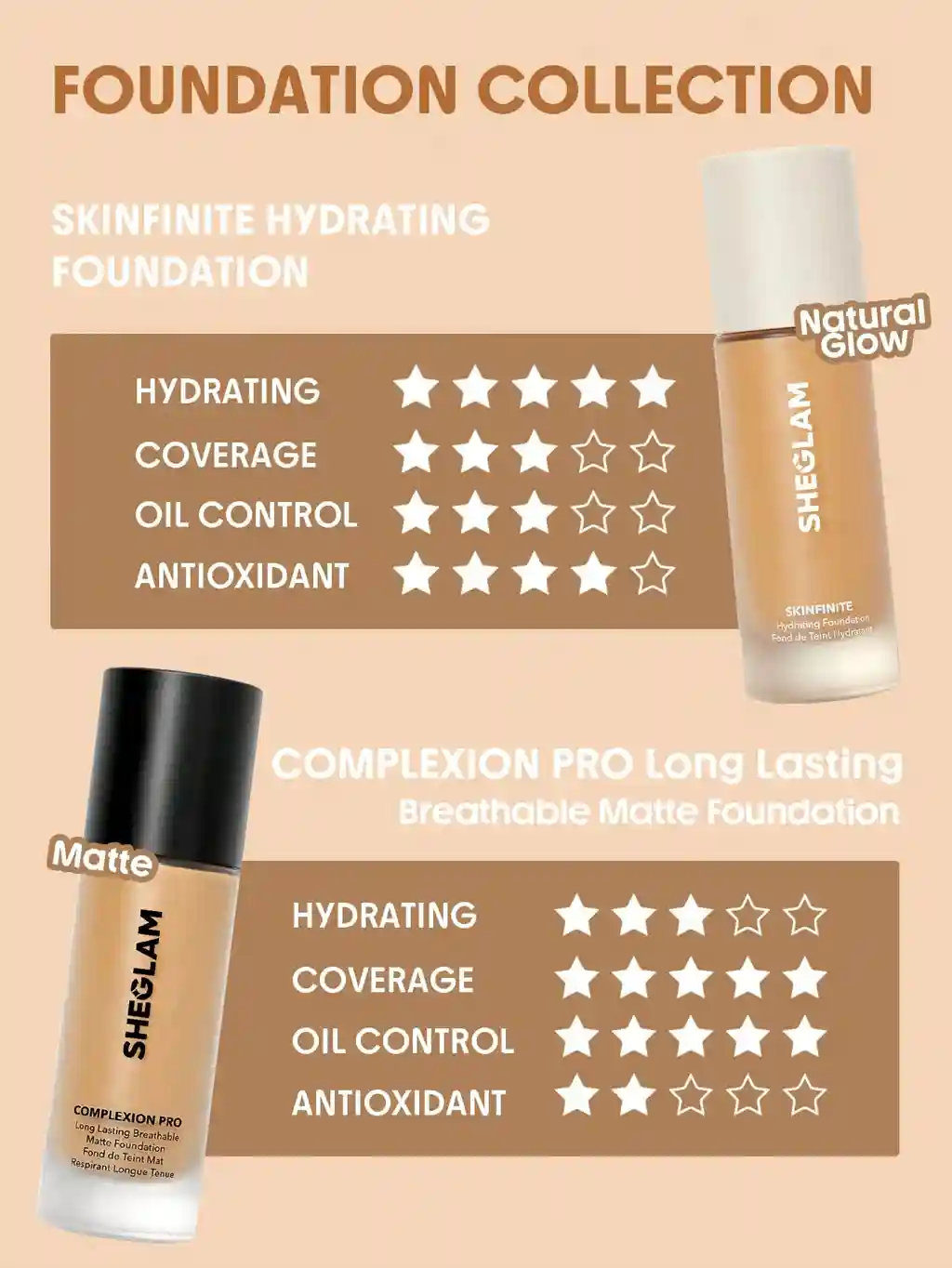تفاوت کرم پودر شیگلم Complexion Pro و Skinfinite از نظر میزان پوشش و جلوه نهایی