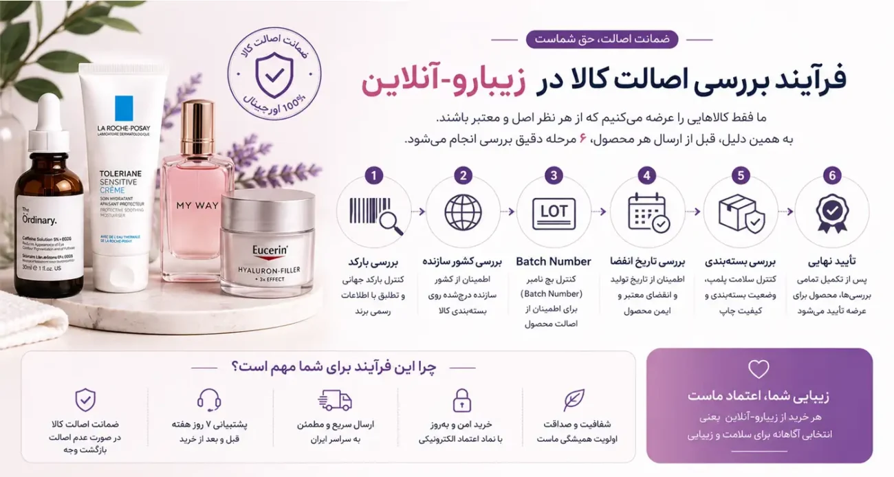 مراحل بررسی اصالت محصولات آرایشی و بهداشتی در زیبارو-آنلاین شامل بررسی بارکد، کشور سازنده، بچ نامبر، تاریخ انقضا و بستهبندی
