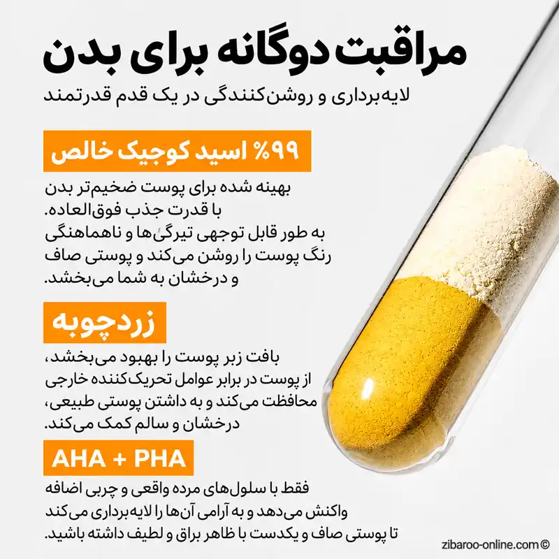 اینفوگرافیک کوجیک اسید با خلوص بالا، زردچوبه، AHA و PHA در اسپری دکتر ملاکسین
