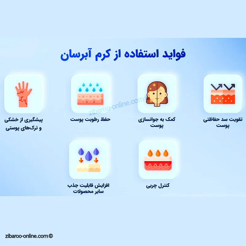 آبرسان چیست و چه کاری برای پوست انجام می‌دهد؟