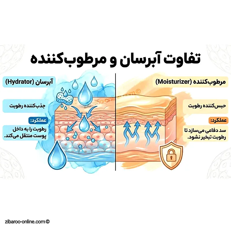 تفاوت آبرسان و مرطوب کننده