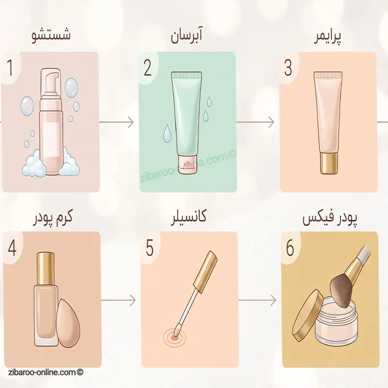 روش صحیح استفاده از کرم پودر برای پوست چرب